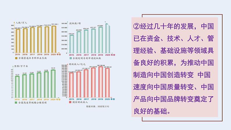 部编版道法九年级下册 4.1 中国的机遇与挑战 同步课件+音视频素材07