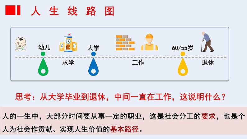 部编版道法九年级下册 6.2 多彩的职业 同步课件+音视频素材08