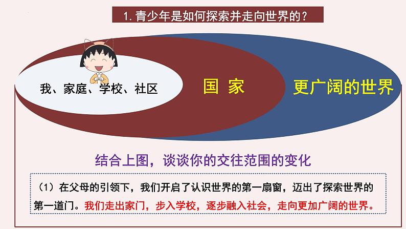 部编版道法九年级下册 5.1 走向世界大舞台 同步课件+音视频素材05