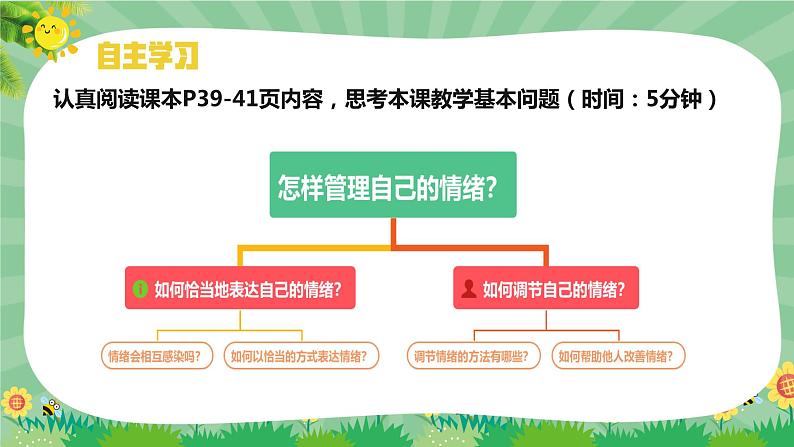 4.2 情绪的管理（同步课件） 七年级道德与法治下册 （统编版）03