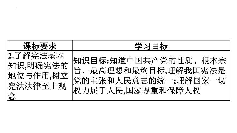 1.1党的主张和人民意志的统一（同步课件） 八年级道德与法治下册 （统编版） (3)第3页