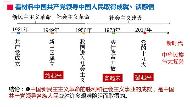 1.1党的主张和人民意志的统一（同步课件） 八年级道德与法治下册 （统编版） (3)第6页