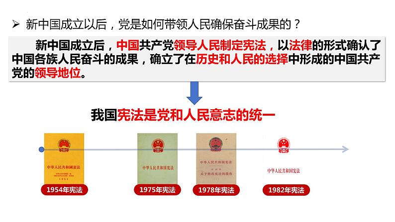 1.1党的主张和人民意志的统一（同步课件） 八年级道德与法治下册 （统编版） (3)第7页