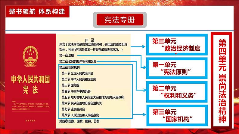 1.1党的主张和人民意志的统一（同步课件） 八年级道德与法治下册 （统编版） (5)03