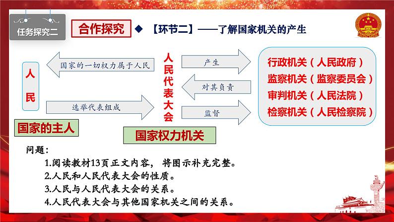 1.2治国安邦的总章程（同步课件） 八年级道德与法治下册 （统编版） (3)第7页