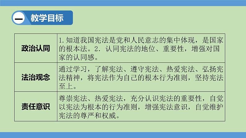 2.1 坚持依宪治国（同步课件） 八年级道德与法治下册 （统编版） (2)第2页