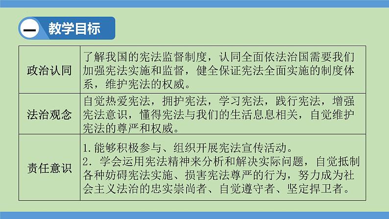 2.2 加强宪法监督（同步课件） 八年级道德与法治下册 （统编版） (2)第2页