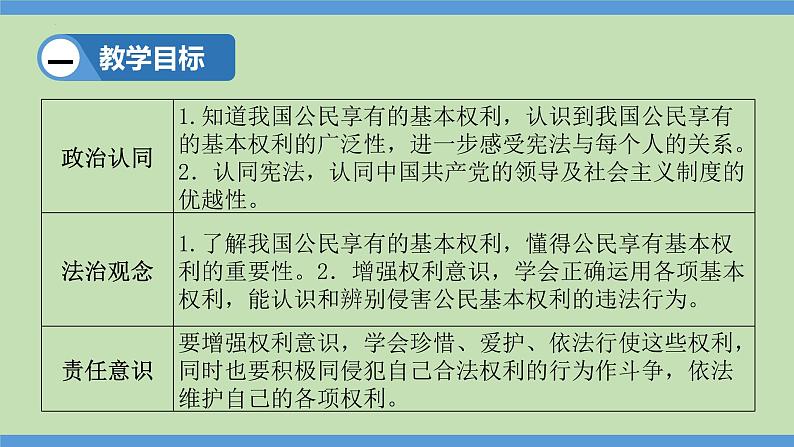 3.1 公民基本权利（同步课件） 八年级道德与法治下册 （统编版）02