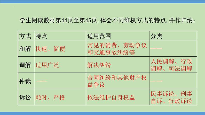 3.2 依法行使权利（同步课件） 八年级道德与法治下册 （统编版）第7页