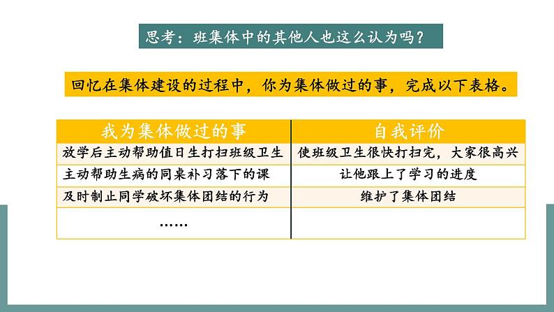 部编版七年级下册道德与法治课件 3.8.2 我与集体共成长第5页