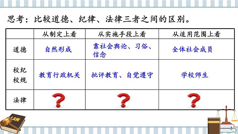 部编版七年级下册道德与法治课件 4.9.2 法律保障生活06