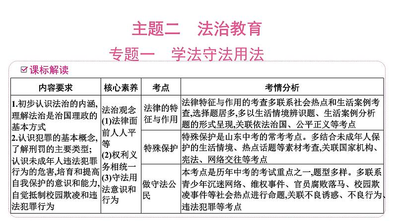 2024年中考道德与法治一轮知识点梳理课件：主题二专题一 学法守法用法02