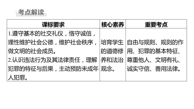 八年级上册 第二单元 遵守社会规则 复习课件2024年中考道德与法治一轮复习第2页