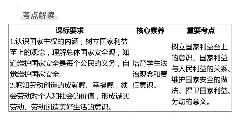 八年级上册 第四单元 维护国家利益 复习课件-2024年中考道德与法治一轮复习02