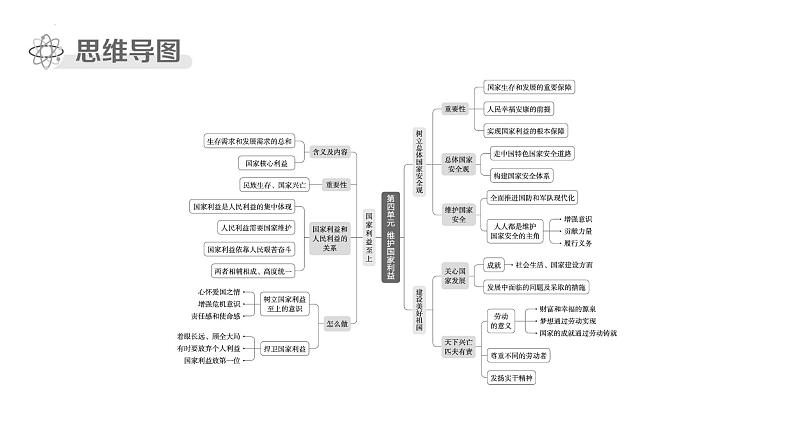 八年级上册 第四单元 维护国家利益 复习课件-2024年中考道德与法治一轮复习03