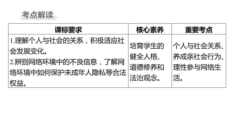 八年级上册 第一单元 走进社会生活 复习课件-2024年中考道德与法治一轮复习第2页