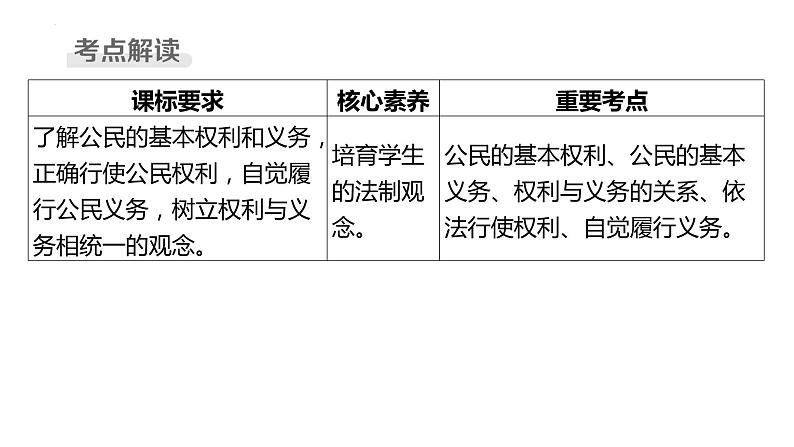 八年级下册 第二单元 理解权利义务 复习课件2024年中考道德与法治一轮复习02