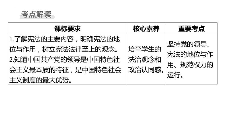 八年级下册 第一单元 坚持宪法至上 复习课件2024年中考道德与法治一轮复习第2页