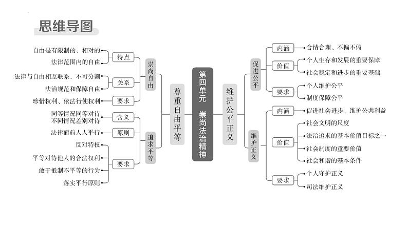 八年级下册第四单元 崇尚法治精神 复习课件2024年中考道德与法治一轮复习03