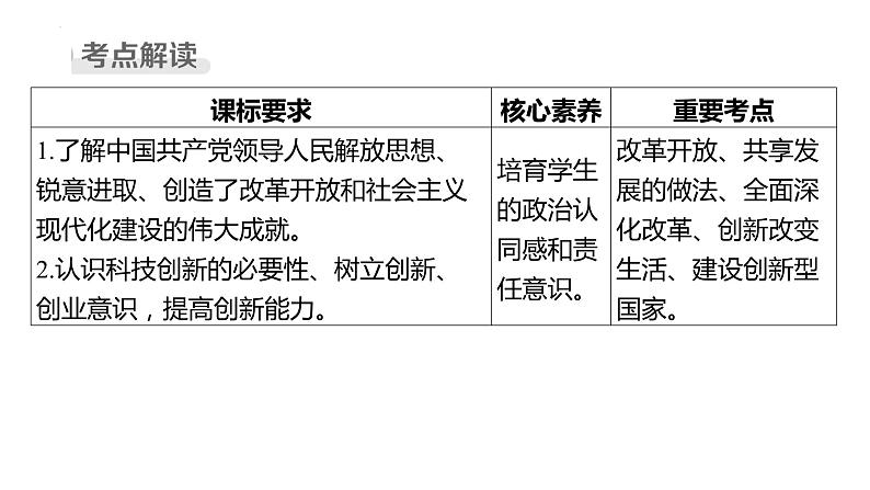 九年级上册 第一单元 富强与创新 复习课件-2024年中考道德与法治一轮复习02