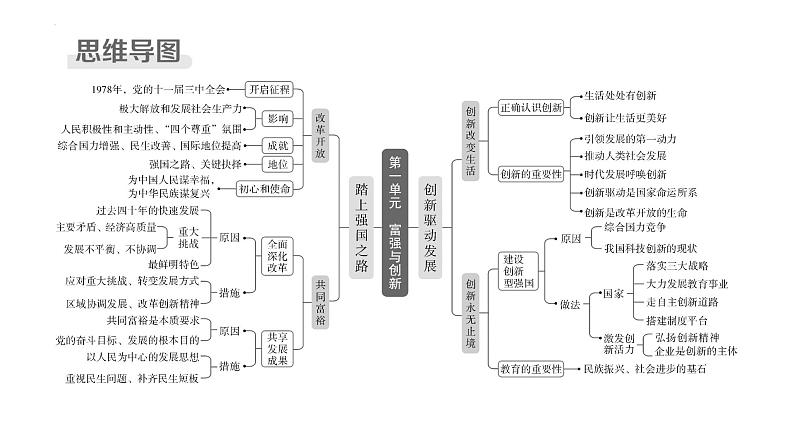 九年级上册 第一单元 富强与创新 复习课件-2024年中考道德与法治一轮复习03