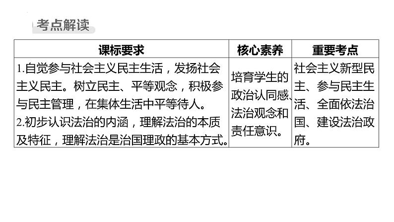 九年级上册 第二单元 民主与法治 复习课件2024年中考道德与法治一轮复习02