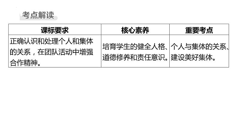 七年级下册 第三单元 在集体中成长 复习课件---2024年中考道德与法治一轮复习02