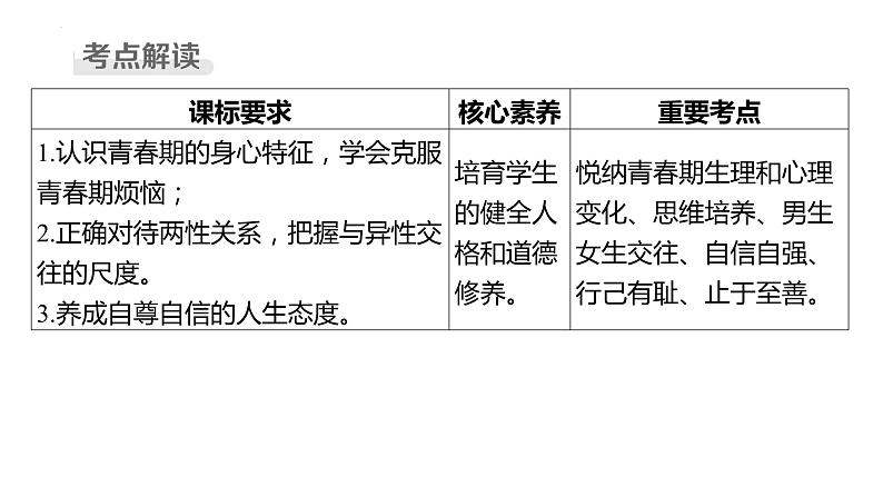 七年级下册 第一单元 青春时光 复习课件-2024年中考道德与法治一轮复习第2页