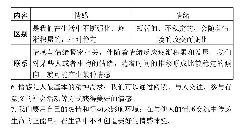 七年级下册第二单元做情绪情感的主人  复习课件-2024年中考道德与法治一轮复习第4页