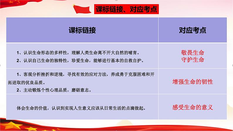 专题04 生命的思考-2023年中考道德与法治一轮复习精品课件第4页