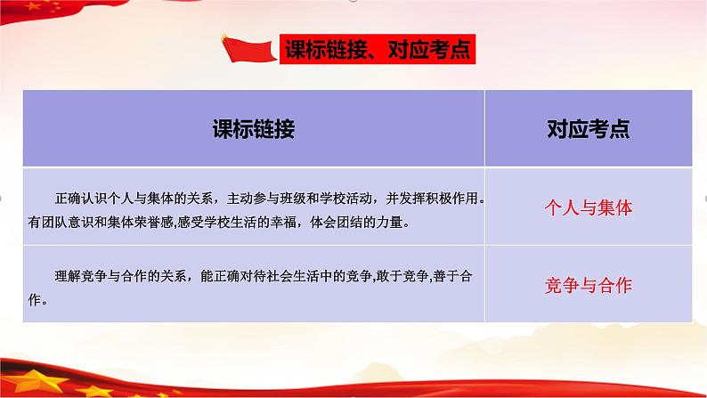 专题07 在集体中成长-2023年中考道德与法治一轮复习精品课件第5页