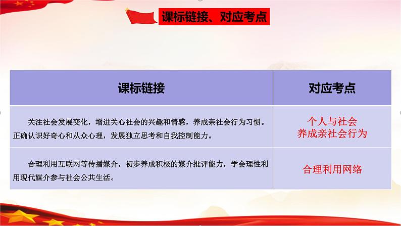 专题09 走进社会生活-2023年中考道德与法治一轮复习精品课件第4页