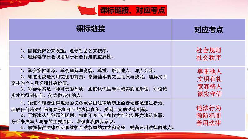 专题10 遵守社会规则-2023年中考道德与法治一轮复习精品课件第4页