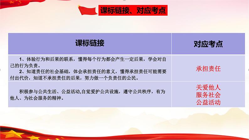 专题11 勇担社会责任-2023年中考道德与法治一轮复习精品课件第4页