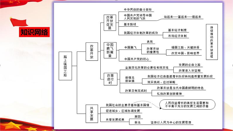 专题17 富强与创新-2023年中考道德与法治一轮复习精品课件03