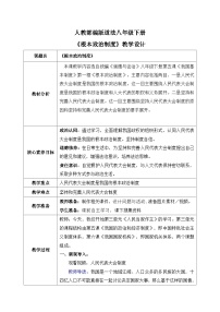 人教部编版八年级下册根本政治制度试讲课课件ppt