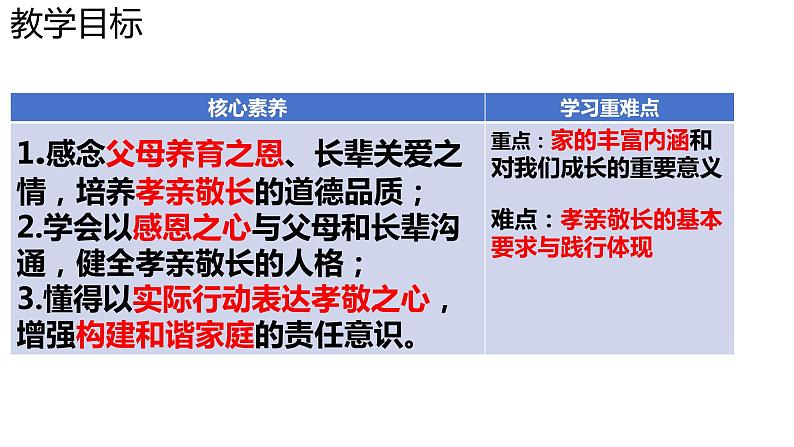 7.1+家的意味+课件-2023-2024学年统编版道德与法治七年级上册第2页