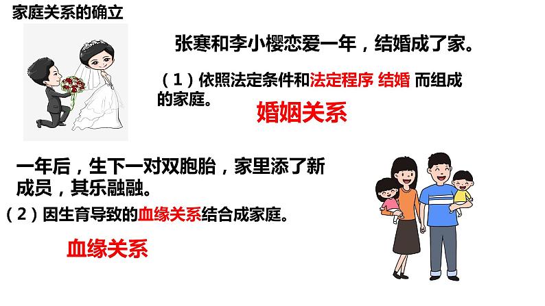 7.1+家的意味+课件-2023-2024学年统编版道德与法治七年级上册第5页