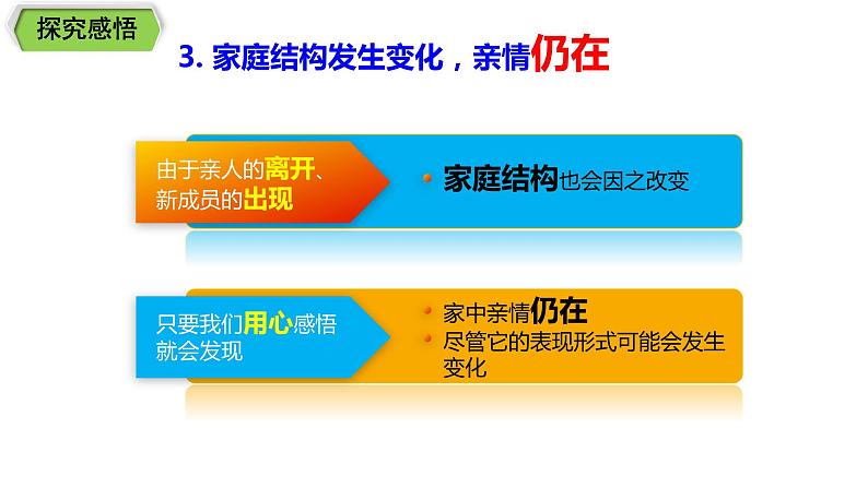 7.2+爱在家人间+课件-2023-2024学年统编版道德与法治七年级上册 (1)08