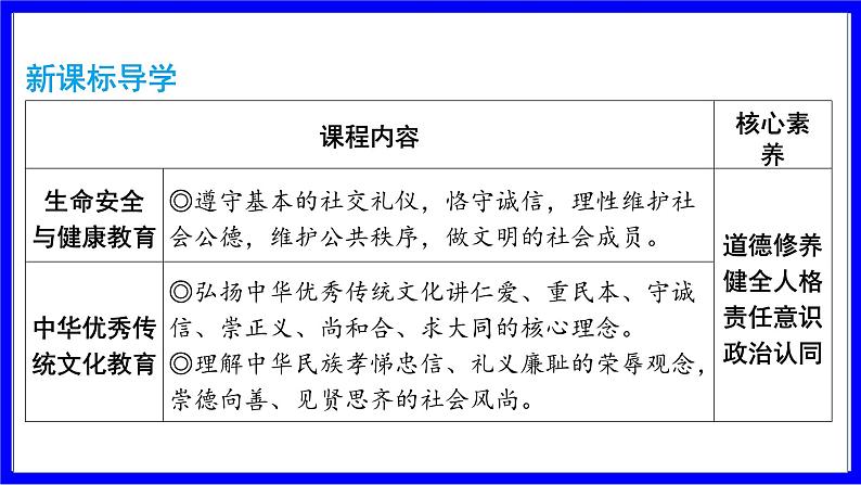 道法中考总复习 第一部分 教材知识精讲 八上 第二单元 遵守社会规则 第三、四课 社会生活离不开规则、社会生活讲道德 PPT课件第2页