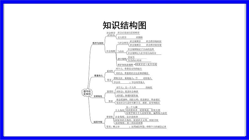 道法中考总复习 第一部分 教材知识精讲 八上 第二单元 遵守社会规则 第三、四课 社会生活离不开规则、社会生活讲道德 PPT课件第3页