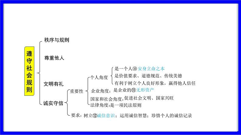 道法中考总复习 第一部分 教材知识精讲 八上 第二单元 遵守社会规则 第三、四课 社会生活离不开规则、社会生活讲道德 PPT课件第6页