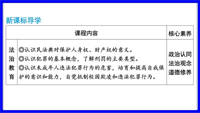 道法中考总复习 第一部分 教材知识精讲 八上 第二单元 遵守社会规则 第五课 做守法的公民 PPT课件02