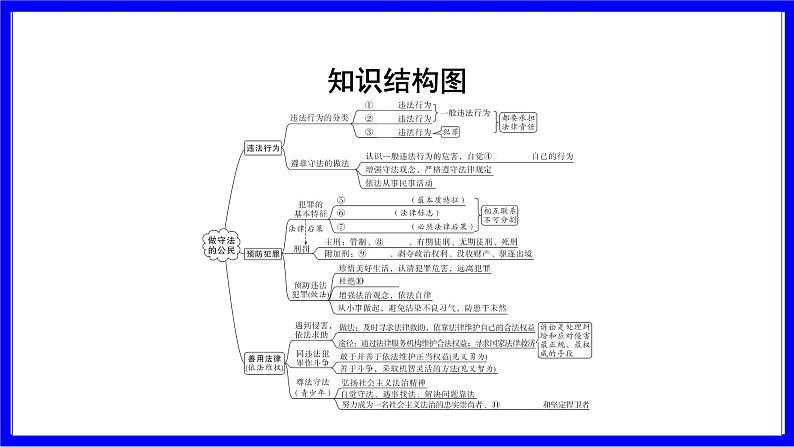 道法中考总复习 第一部分 教材知识精讲 八上 第二单元 遵守社会规则 第五课 做守法的公民 PPT课件03