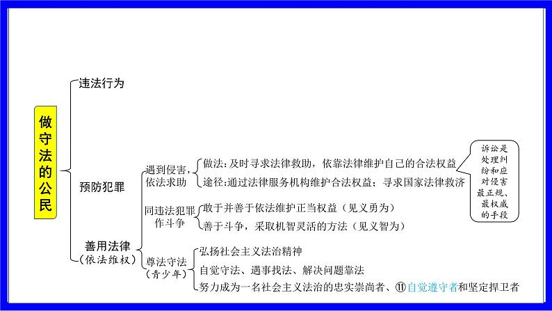 道法中考总复习 第一部分 教材知识精讲 八上 第二单元 遵守社会规则 第五课 做守法的公民 PPT课件05