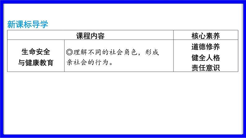 道法中考总复习 第一部分 教材知识精讲 八上 第三单元 勇担社会责任 PPT课件第2页