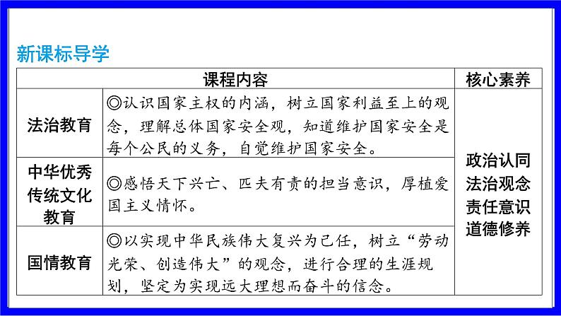 道法中考总复习 第一部分 教材知识精讲 八上 第四单元 维护国家利益 PPT课件第2页