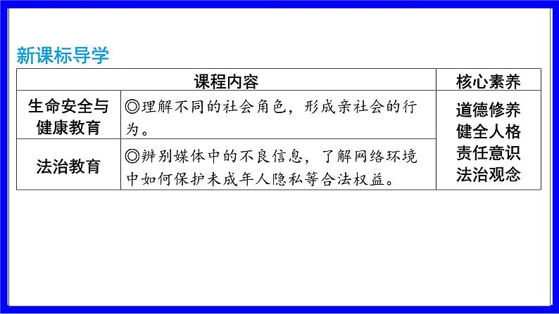 道法中考总复习 第一部分 教材知识精讲 八上 第一单元 走进社会生活 PPT课件04