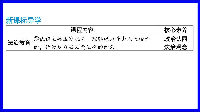 道法中考总复习 第一部分 教材知识精讲 八下 第三单元 人民当家作主  第六课 我国国家机构 PPT课件第2页