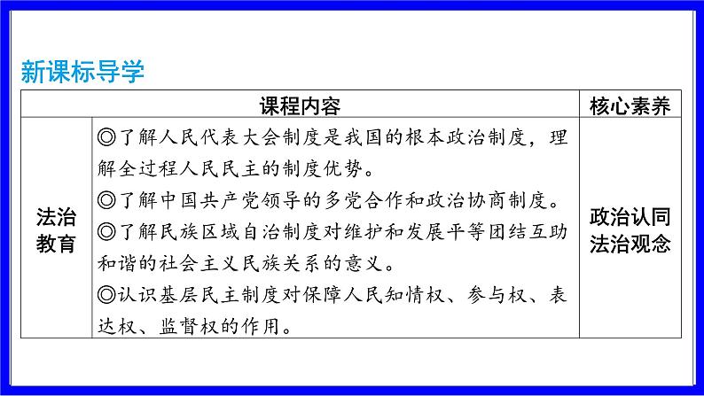 道法中考总复习 第一部分 教材知识精讲 八下 第三单元 人民当家作主  第五课 我国的政治和经济制度 PPT课件第2页